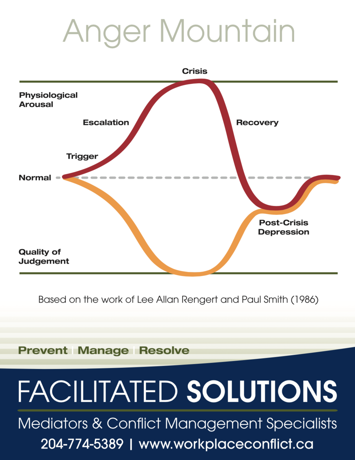 Dealing With Anger Facilitated Solutions   Screen Shot 2019 04 03 At 2.40.38 PM 