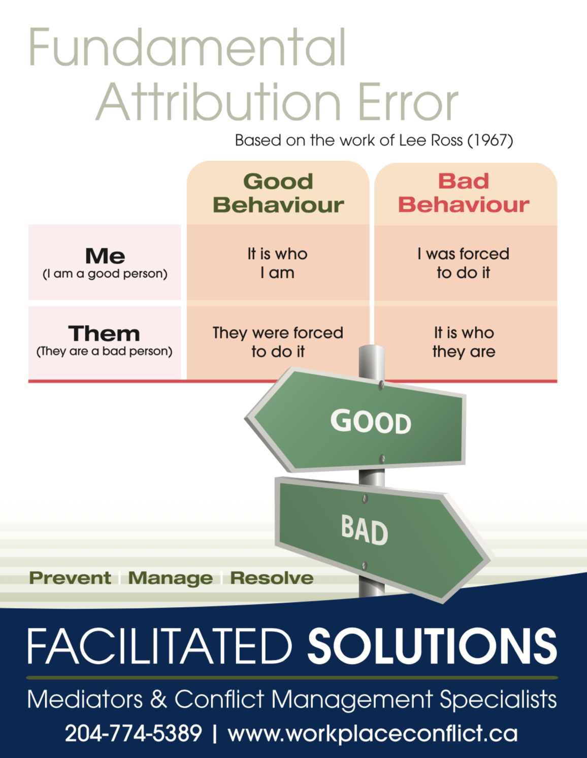 Fundamental Attribution Error Facilitated Solutions